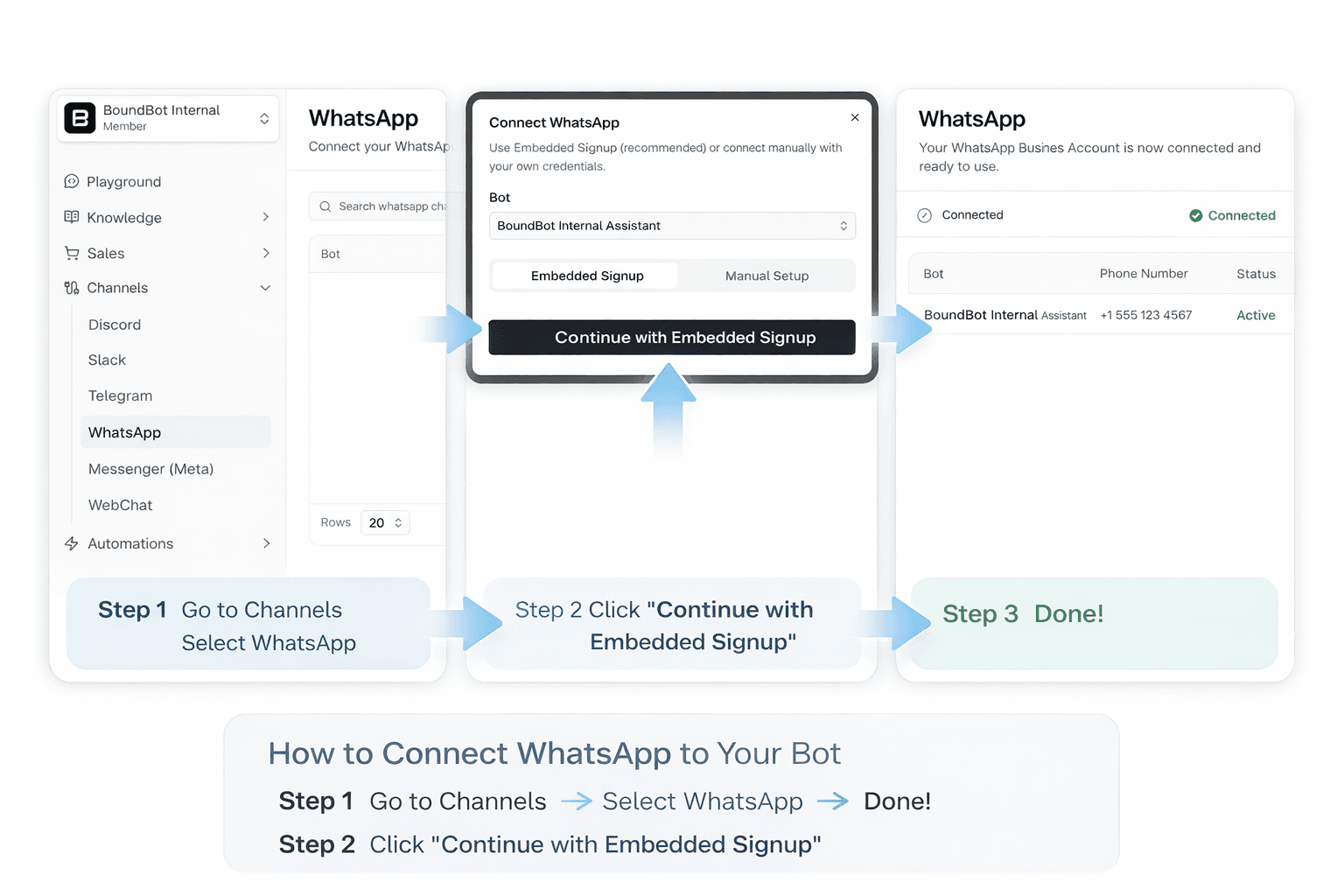 whatsapp chatbot setup using embedded signup in boundbot dashboard step by step connection process