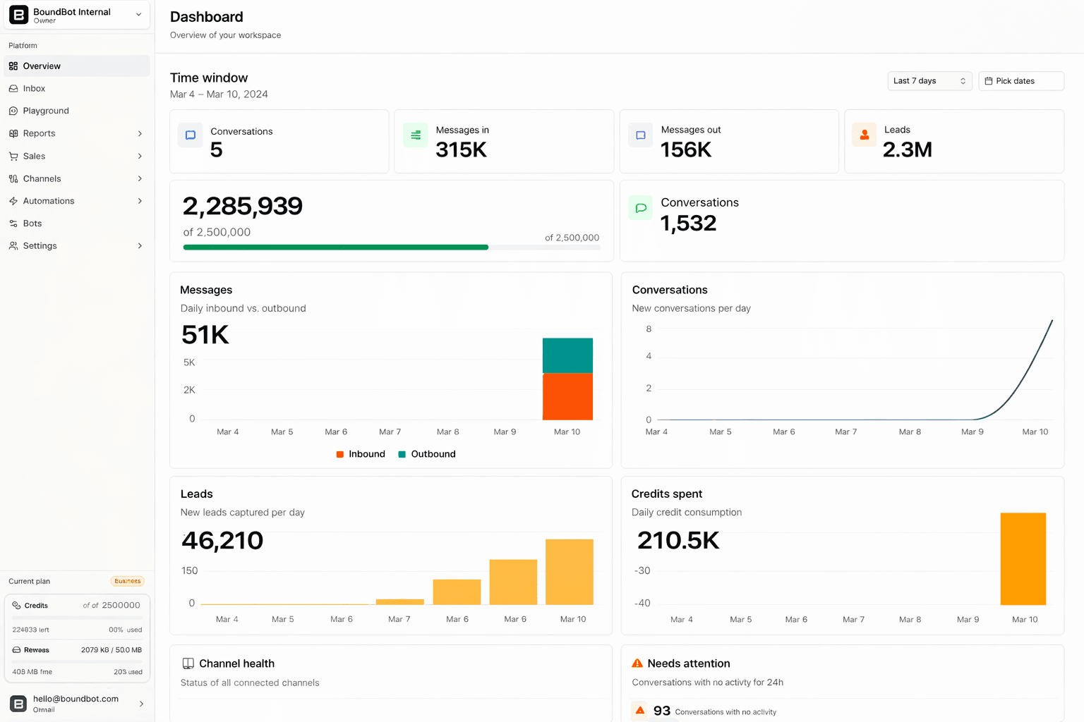 The Ultimate Guide to Chatbot Analytics | BoundBot