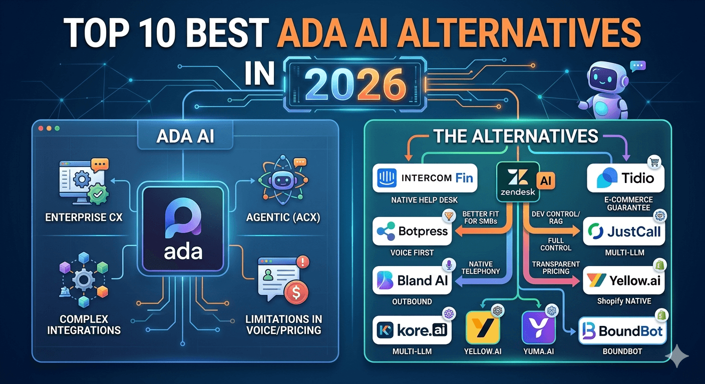 Ada AI Alternatives 2026