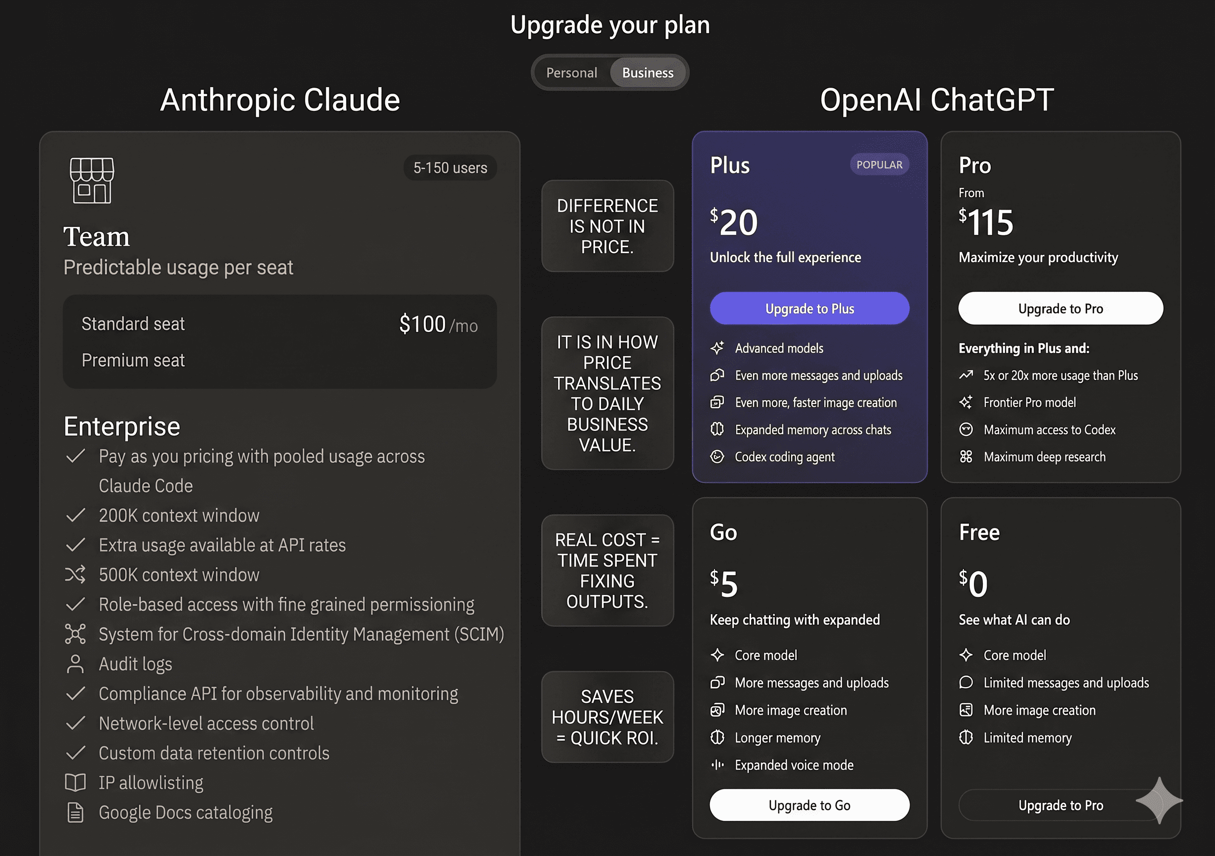 Claude vs ChatGPT pricing plans comparison 2026