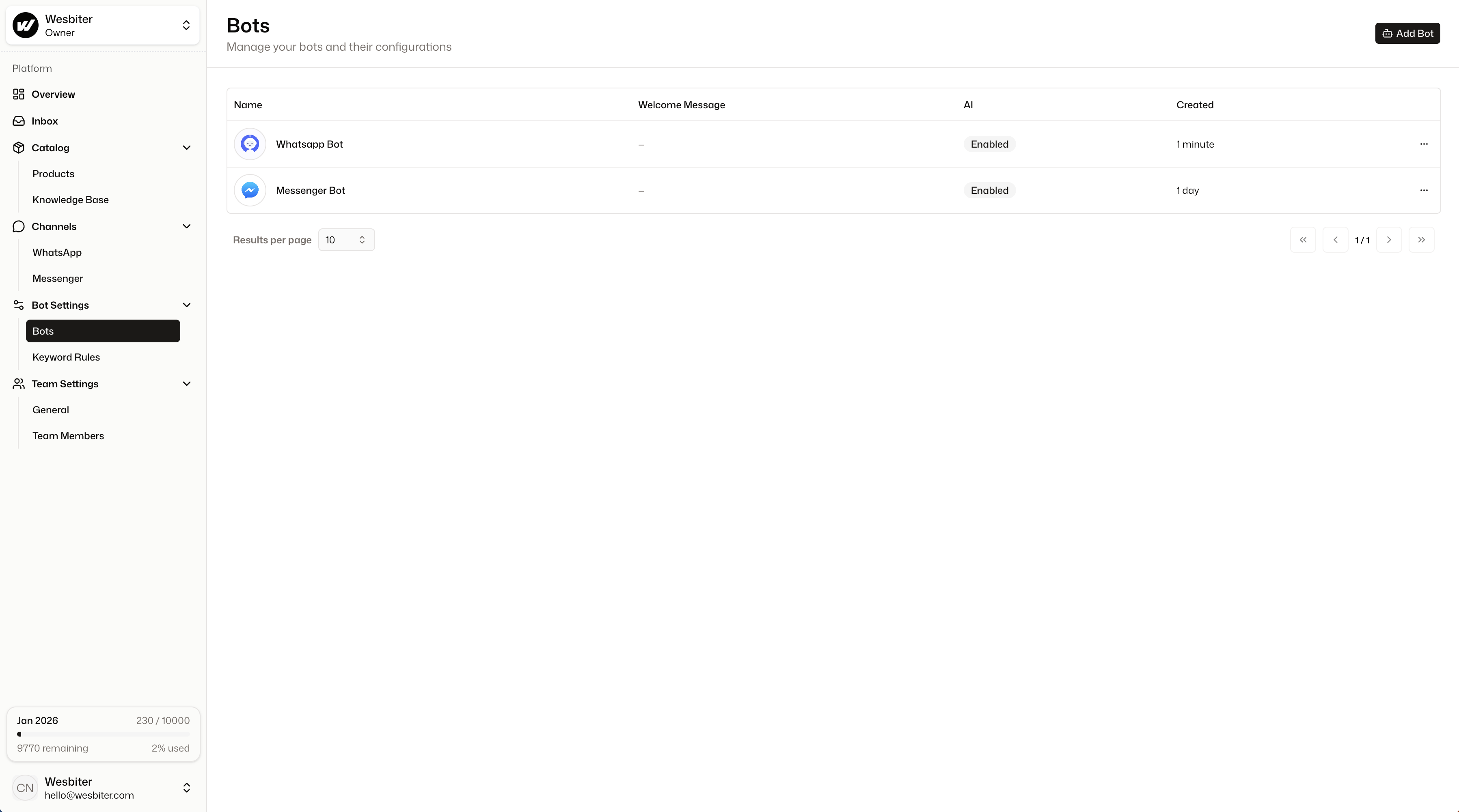 BoundBot multi-bot management dashboard screenshot